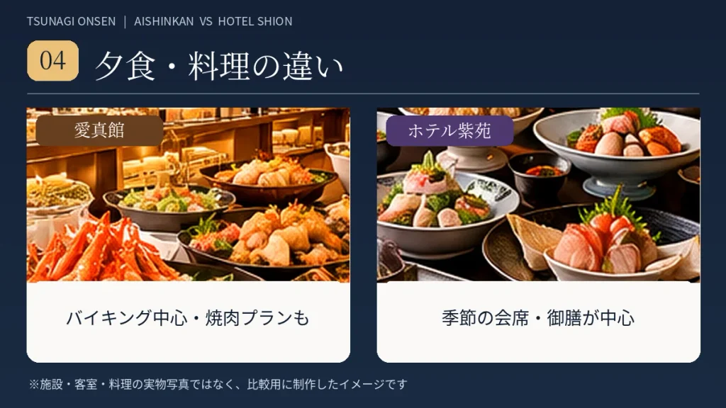愛真館のバイキングとホテル紫苑の会席料理の違いを表した夕食比較イメージ。料理写真は実際の提供内容ではありません。