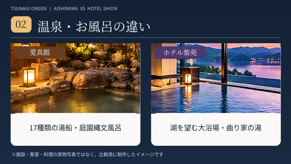 愛真館の庭園縄文風呂とホテル紫苑の湖を望む大浴場を対比した温泉比較イメージ。実際の浴場写真ではありません。