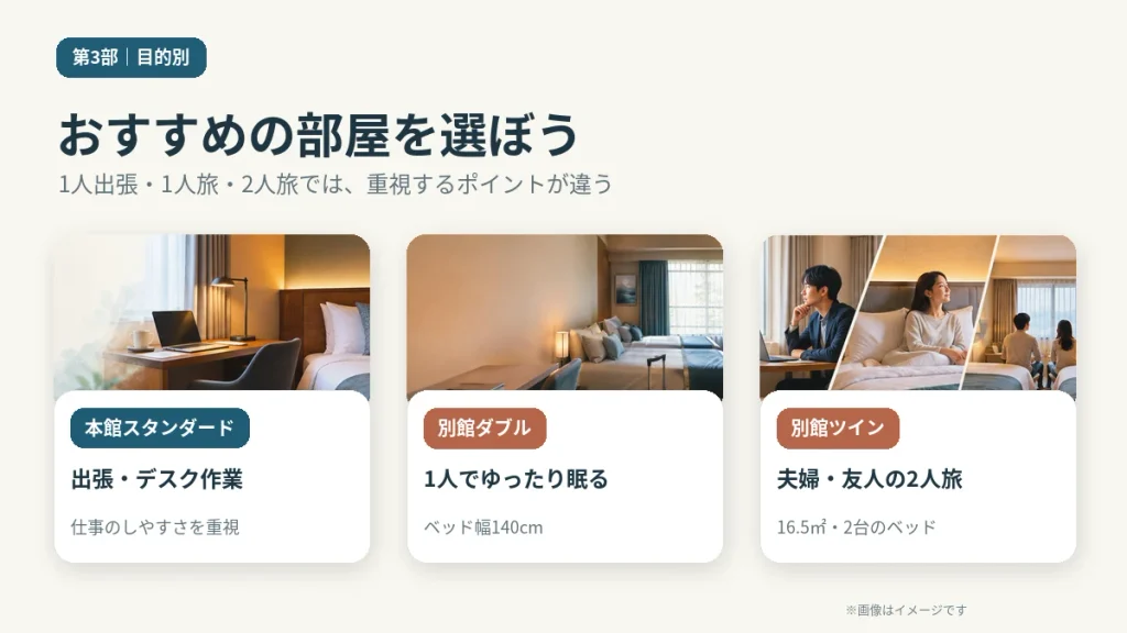 ホテルエース盛岡のおすすめの部屋を出張・一人旅・二人旅の目的別に紹介するイメージ画像
