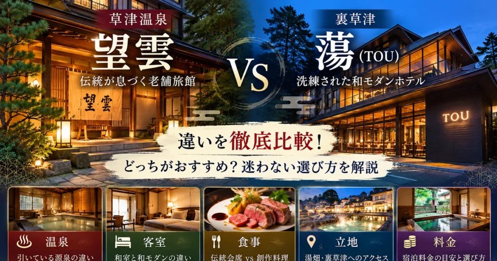 草津温泉の望雲と裏草津 蕩の違いを比較した宿選びガイドのイメージ