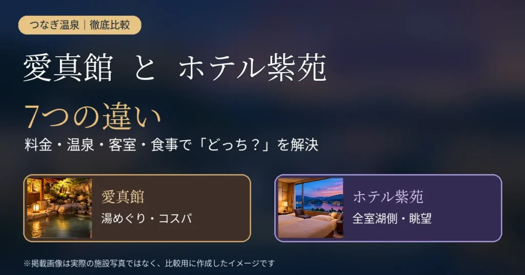 つなぎ温泉の愛真館とホテル紫苑の違い7つを比較するアイキャッチ。料金・温泉・客室・食事を比較したイメージ画像